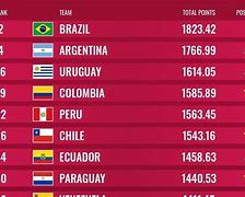 Pra Piala Dunia Zona Amerika Latin