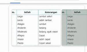 Sebutkan Tiga Macam Tanda Tempo Dan Artinya